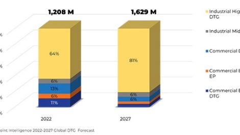 Keypoint study highlights growth in high-end DtG