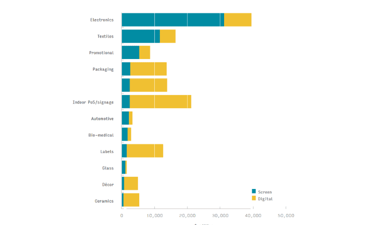 Smithers forecasts $80 billion industrial print market in 2025