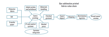 €8.8 billion dye-sub market to continue to grow strongly